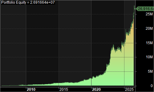 QBA portfolio equity chart